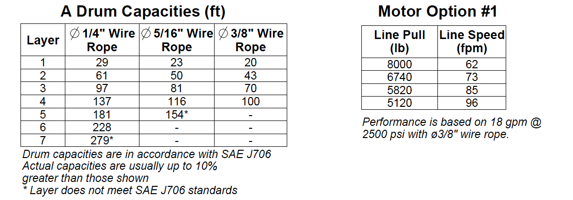 8GNAXX5L1C : DP Winch, 8,000lb Bare Drum Pull, Standard Drum, Manual Kickout/Spring Engage, CCW, Less than 5GPM Motor, 3.63" Barrel x 7.88" Length x 7.19" Flange