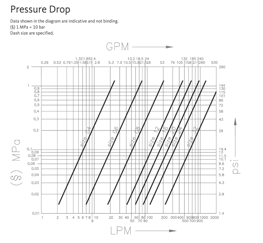 ANV 38 NPT F : Faster Quick Disconnect, Female 3/8" Coupler, 0.375 (3/8") NPT Connection, 4351psi MAWP, 7.93 GPM, Sleeve Retraction Style, Connection Under Pressure Not Allowed