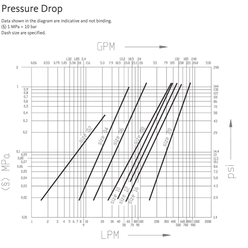 FFH08 12NPT M : Faster Quick Disconnect, Male 1/2" Coupler, 0.5 (1/2") NPT Connection, 5076psi MAWP, 29.06 GPM, ISO 16028 Interchange, Push to Connect Style, Connection Under Pressure Not Allowed