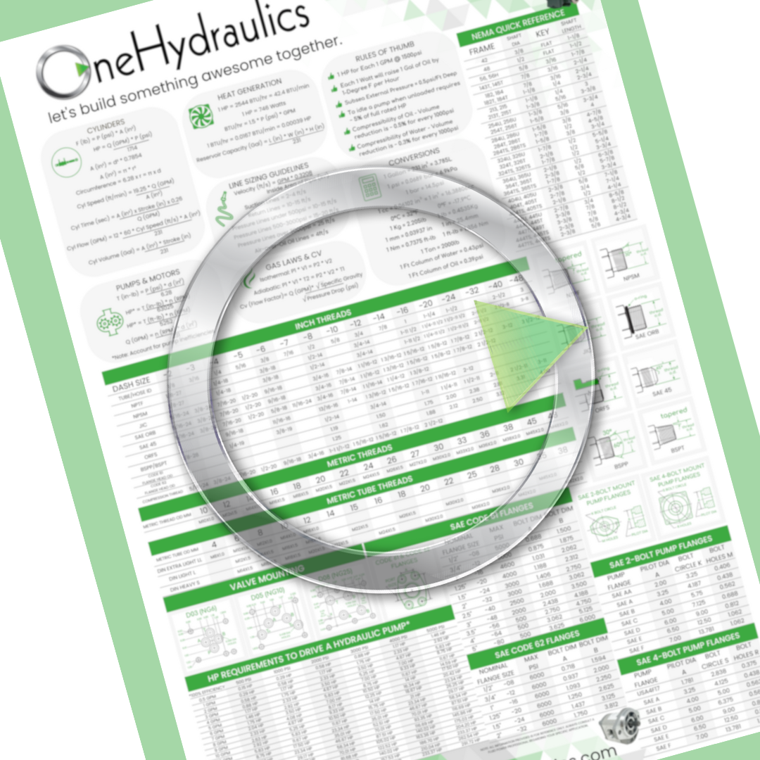 OneHydraulics Fluid Power Genius Poster - 27" x 39"