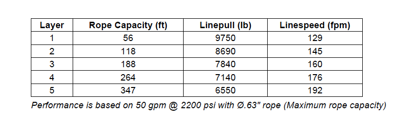 H12-3-97-3 : Pullmaster Planetary Hydraulic Winch, Rapid Reverse, 9,800lb Bare Drum Pull, Auto Brake, CW, 50GPM Motor, 9.63" Barrel x 13.0" Length x 16.63" Flange