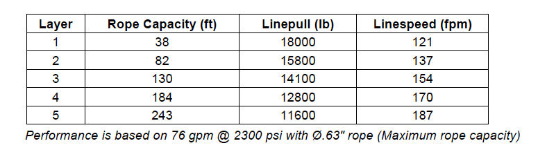 H18-3-101-1 : Pullmaster Planetary Hydraulic Winch, Rapid Reverse, 18,000lb Bare Drum Pull, Auto Brake, CW, 76GPM Motor, 8.5" Barrel x 10.0" Length x 15.5" Flange