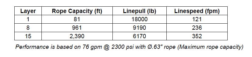 H18-3-101-4 : Pullmaster Planetary Hydraulic Winch, Rapid Reverse, 18,000lb Bare Drum Pull, Auto Brake, CW, 76GPM Motor, 8.5" Barrel x 22.0" Length x 28.0" Flange