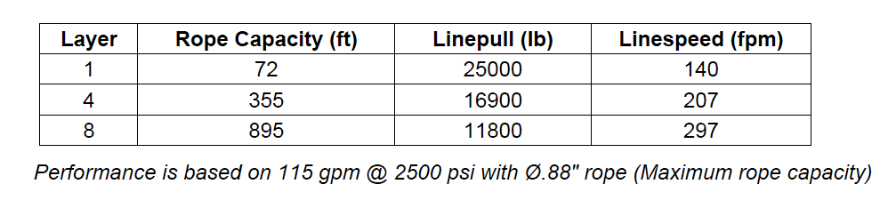 H25-3-86-4 : Pullmaster Planetary Hydraulic Winch, Rapid Reverse, 25,000lb Bare Drum Pull, Auto Brake, CW, 115GPM Motor, 10.0" Barrel x 22.0" Length x 24.0" Flange