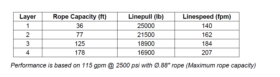 H25-7-86-1 : Pullmaster Planetary Hydraulic Winch, Rapid Reverse, 25,000lb Bare Drum Pull, Auto Brake, CW, 115GPM Motor, 10.0" Barrel x 11.0" Length x 17.0" Flange