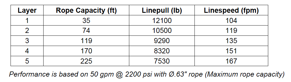 M12-3-97-1 : Pullmaster Planetary Hydraulic Winch, Equal Speed, 12,000lb Bare Drum Pull, Auto Brake, CW, 50GPM Motor, 7.63" Barrel x 10.0" Length x 14.63" Flange