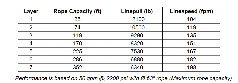 M12-3-97-5 : Pullmaster Planetary Hydraulic Winch, Equal Speed, 12,000lb Bare Drum Pull, Auto Brake, CW, 50GPM Motor, 7.63" Barrel x 10.0" Length x 16.63" Flange