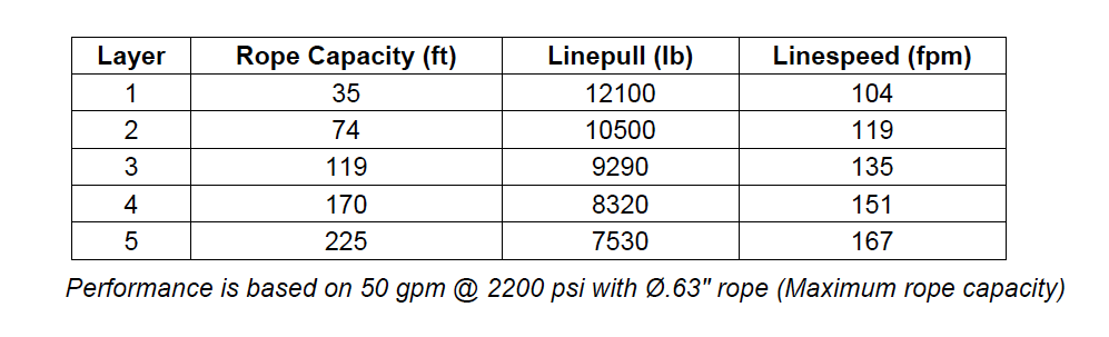 M12-6-97-1 : Pullmaster Planetary Hydraulic Winch, Equal Speed, 9,750lb Bare Drum Pull, Auto Brake, CCW, Ext Brake Release, 50GPM Motor, 7.63" Barrel x 10.0" Length x 14.63" Flange