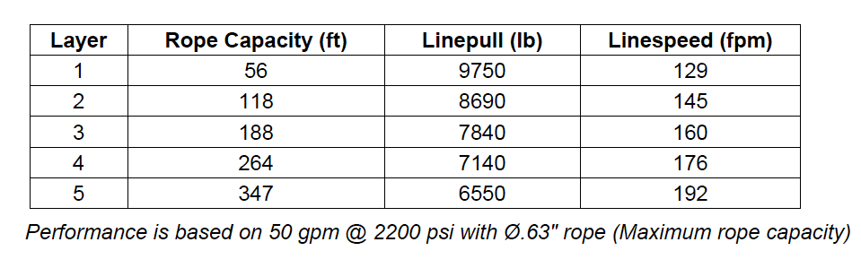 M12-6-97-3 : Pullmaster Planetary Hydraulic Winch, Equal Speed, 9,750lb Bare Drum Pull, Auto Brake, CCW, Ext Brake Release, 50GPM Motor, 9.63" Barrel x 13.0" Length x 16.63" Flange