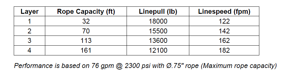 M18-3-101-1 : Pullmaster Planetary Hydraulic Winch, Equal Speed, 18,000lb Bare Drum Pull, Auto Brake, CW, 76GPM Motor, 8.5" Barrel x 10.0" Length x 15.5" Flange