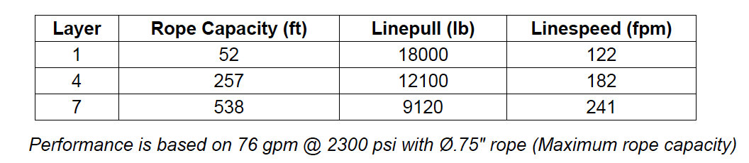 M18-3-101-3 : Pullmaster Planetary Hydraulic Winch, Equal Speed, 18,000lb Bare Drum Pull, Auto Brake, CW, 76GPM Motor, 8.5" Barrel x 16.0" Length x 20.0" Flange