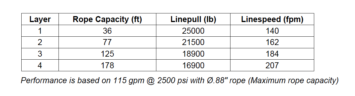M25-6-86-1 : Pullmaster Planetary Hydraulic Winch, Equal Speed, 25,000lb Bare Drum Pull, Auto Brake, CCW, 115GPM Motor, 10.0" Barrel x 11.0" Length x 17.0" Flange