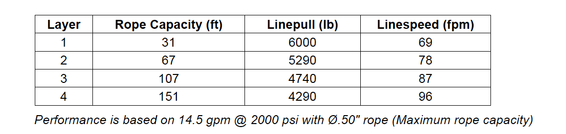 M5-3-230-1-B : Pullmaster Planetary Hydraulic Winch, Equal Speed, 6,000lb Bare Drum Pull, Auto Brake, CW, 14.5GPM Motor, 7.0" Barrel x 8.0" Length x 11.5" Flange