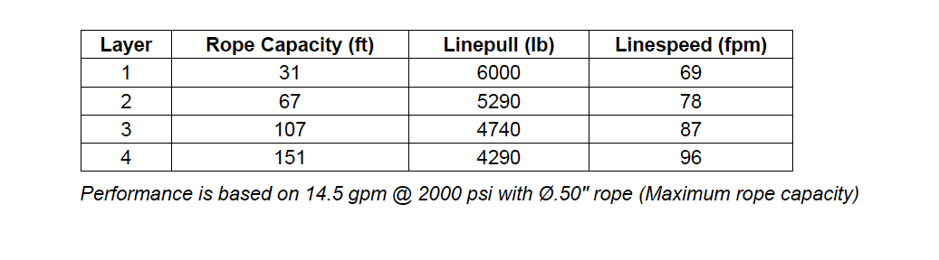 M5-6-230-1-B : Pullmaster Planetary Hydraulic Winch, Equal Speed, 6,000lb Bare Drum Pull, Auto Brake, CCW, 14.5GPM Motor, 7.0" Barrel x 8.0" Length x 11.5" Flange