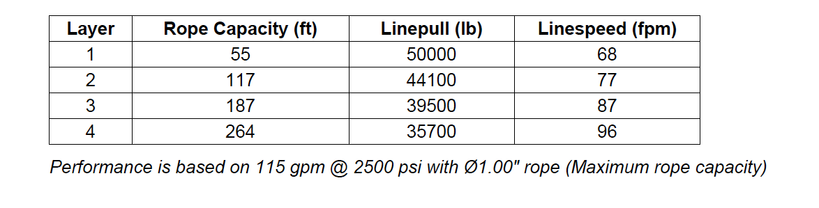 M50-3-86-1 : Pullmaster Planetary Hydraulic Winch, Equal Speed, 50,000lb Bare Drum Pull, Auto Brake, CW, 115GPM Motor, 14.0" Barrel x 14.0" Length x 23.75" Flange
