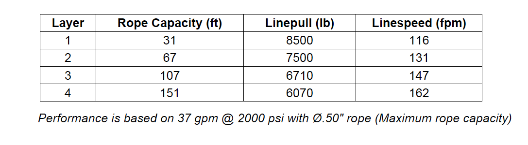 M8-3-30-1 : Pullmaster Planetary Hydraulic Winch, Equal Speed, 8,500lb Bare Drum Pull, Auto Brake, CW, 37GPM Motor, 7.0" Barrel x 8.0" Length x 11.5" Flange