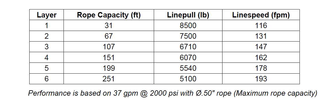 M8-3-30-2 : Pullmaster Planetary Hydraulic Winch, Equal Speed, 8,500lb Bare Drum Pull, Auto Brake, CW, 37GPM Motor, 7.0" Barrel x 8.0" Length x 13.5" Flange