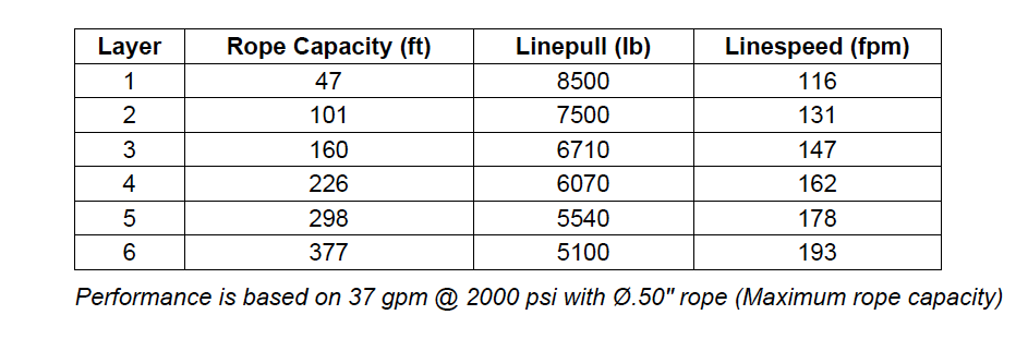 M8-3-30-4 : Pullmaster Planetary Hydraulic Winch, Equal Speed, 8,500lb Bare Drum Pull, Auto Brake, CW, 37GPM Motor, 7.0" Barrel x 12.0" Length x 13.5" Flange