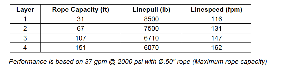 M8-6-30-1 : Pullmaster Planetary Hydraulic Winch, Equal Speed, 8,500lb Bare Drum Pull, Auto Brake, CCW, 37GPM Motor, 7.0" Barrel x 8.0" Length x 11.5" Flange