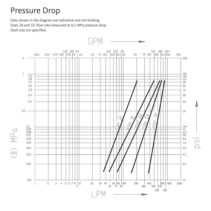 OGV20 114NPT F : Faster Quick Disconnect, Female 1.25" Coupler, 1.25" NPSF Connection, 5076psi MAWP, 84.54 GPM, Screw to Connect Style, Connection Under Pressure Allowed Residual