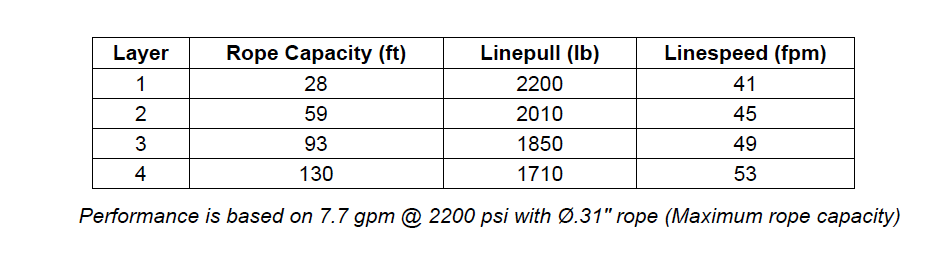 PL2-15-228-1-B : Pullmaster Planetary Hydraulic Winch, Equal Speed, 2,200lb Bare Drum Pull, Auto Brake, CW, 7.7GPM Motor, 6.13" Barrel x 5.25" Length x 9.0" Flange