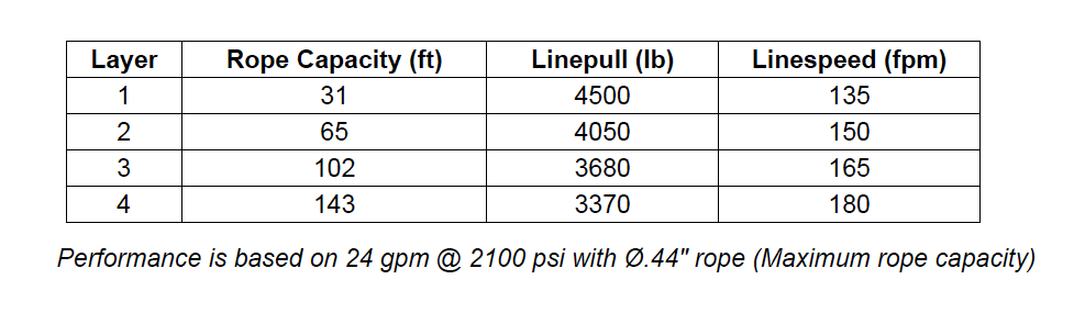 PL5-12-210-1 : Pullmaster Planetary Hydraulic Winch, Equal Speed, 4,500lb Bare Drum Pull, Auto Brake, CCW, 24GPM Motor, 7.38" Barrel x 6.56" length x 11.0" Flange