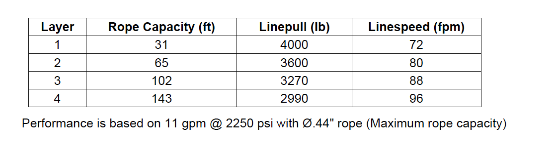 PL5-12-211-1 : Pullmaster Planetary Hydraulic Winch, Equal Speed, 4,000lb Bare Drum Pull, Auto Brake, CCW, 11GPM Motor, 7.38" Barrel x 6.56" length x 11.0" Flange