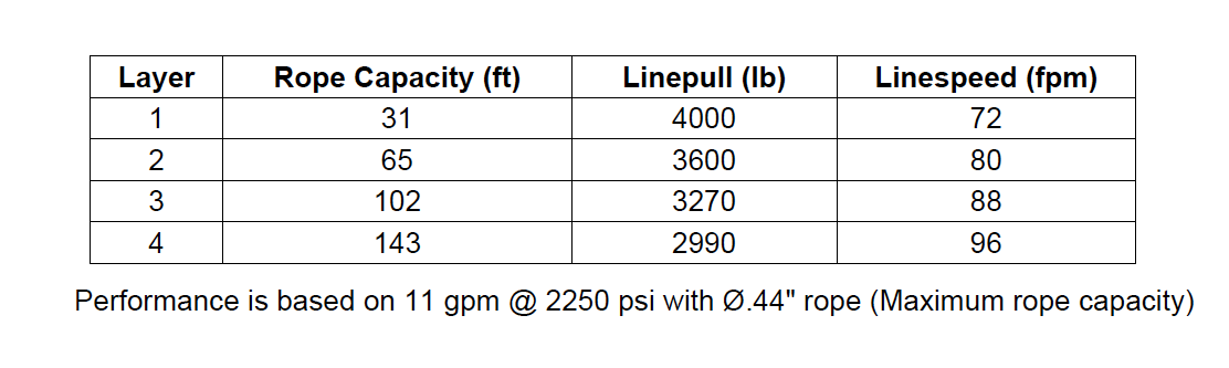 PL5-14-211-1 : Pullmaster Planetary Hydraulic Winch, Equal Speed, 4,000lb Bare Drum Pull, Auto Brake, Ext Brake Release, CW, 11GPM Motor, 7.38" Barrel x 6.56" length x 11.0" Flange