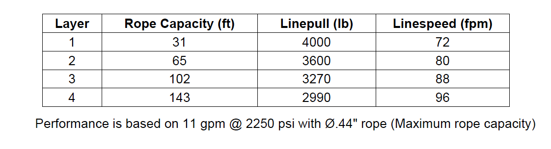 PL5-15-211-1 : Pullmaster Planetary Hydraulic Winch, Equal Speed, 4,000lb Bare Drum Pull, Auto Brake, CW, 11GPM Motor, 7.38" Barrel x 6.56" length x 11.0" Flange