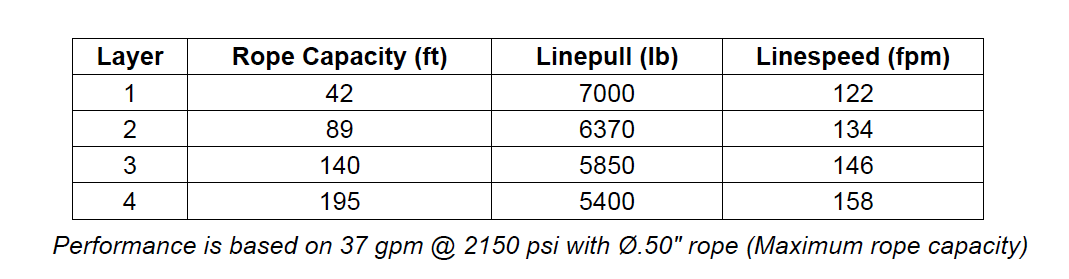 PL8-3-30-1 : Pullmaster Planetary Hydraulic Winch, Equal Speed, 7,000lb Bare Drum Pull, Auto Brake, CCW, 37GPM Motor, 9.63" Barrel x 8.0" Length x 14.13" Flange