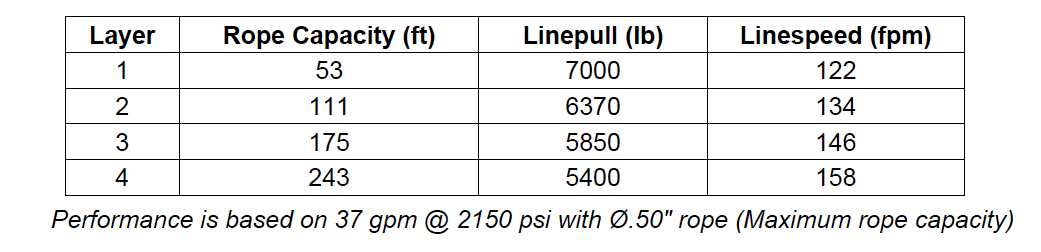 PL8-3-30-2 : Pullmaster Planetary Hydraulic Winch, Equal Speed, 7,000lb Bare Drum Pull, Auto Brake, CCW, 37GPM Motor, 9.63" Barrel x 10.0" Length x 14.13" Flange