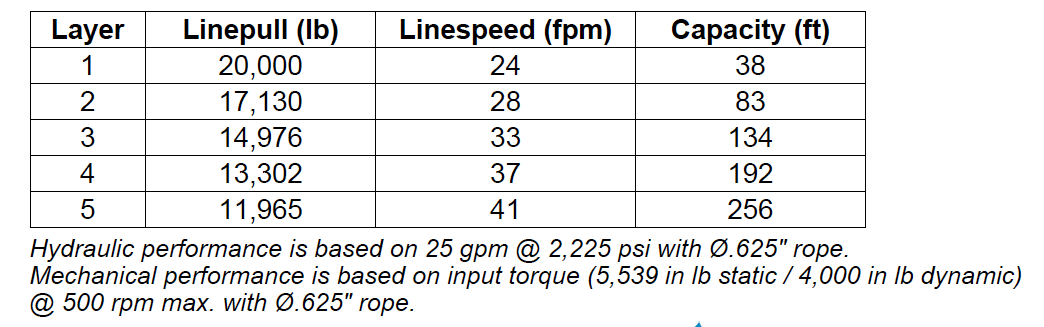 RN20WM-RFOMX : Tulsa Winch Rufnek-Series Worm Gear, 20,000 lbs Bare Drum Pull, Mechanical Clutch, No Hydraulic Motor