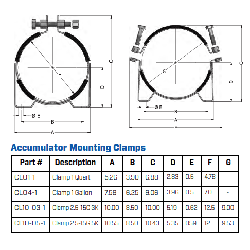 CL10-05-1 : SFP Accumulator Mounting Clamp for 2.5 to 15 Gallon, 5000psi Bladder Accumulator