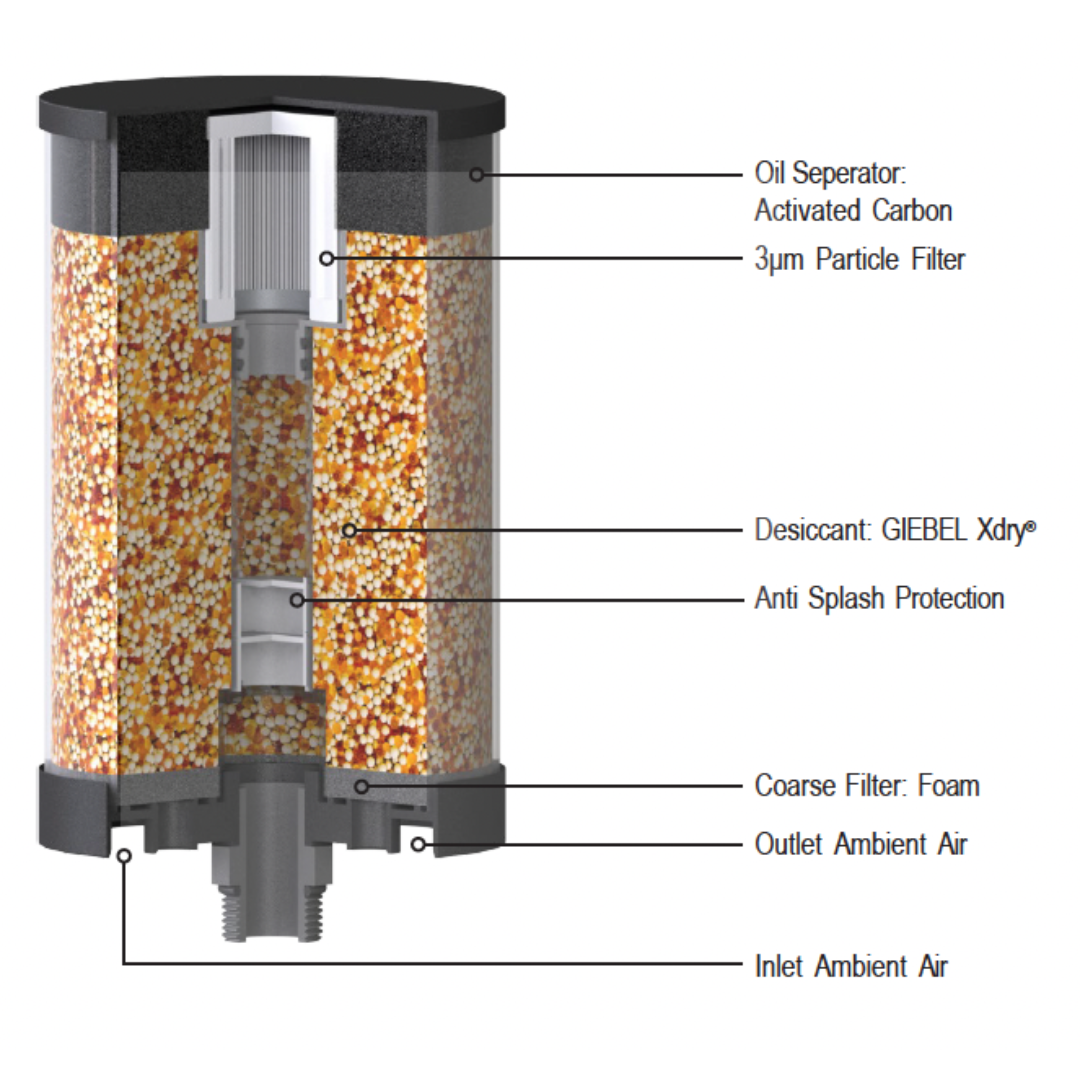 VV-D 1L N1/2"m : Giebel VV-D Desiccant Breather Dryer, Disposable, No Check Valve, 0-50 ml Water Capacity, NBR Seals, 2-Micron Filter Fleece, 1/2" Male NPT