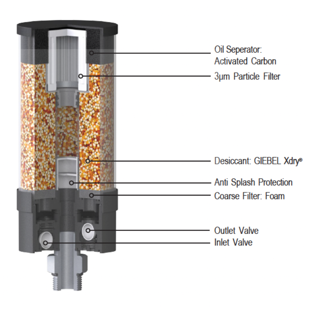 VV-DV 1L N1/2"m : Giebel VV-DV Desiccant Breather Dryer, Disposable, With Check Valves, 0-50 ml Water Capacity, FKM Seals, 2-Micron Filter Fleece, 1/2" Male NPT