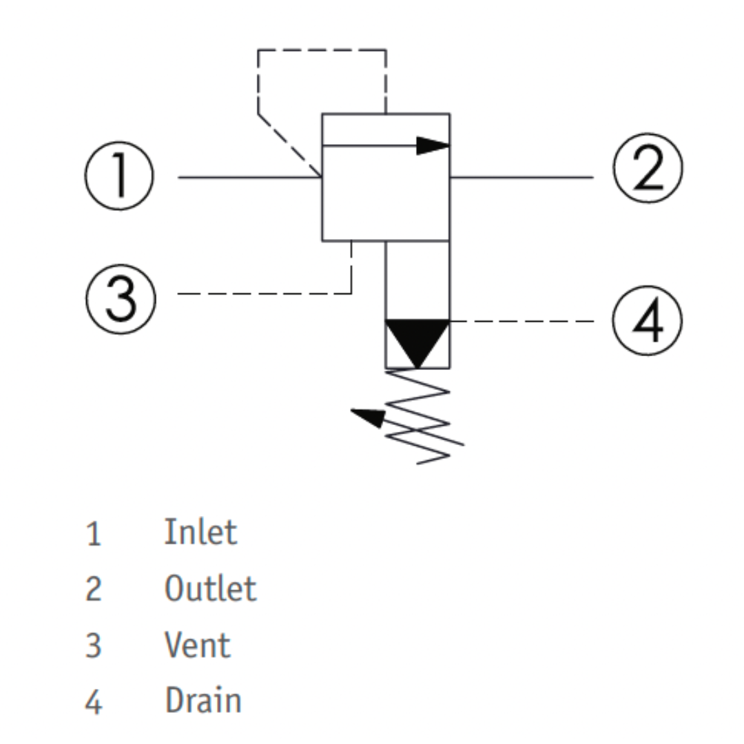 CRV-24A-40-B-L : Hawe Hydraulik Relief Valve, Ventable, Pilot-Operated, Balanced Piston, External Drain, 4 Ports, T-24A Cavity, 127GPM, 50-1522psi (1015psi Standard), Hex Socket Screw (similar to RVID-LBN)