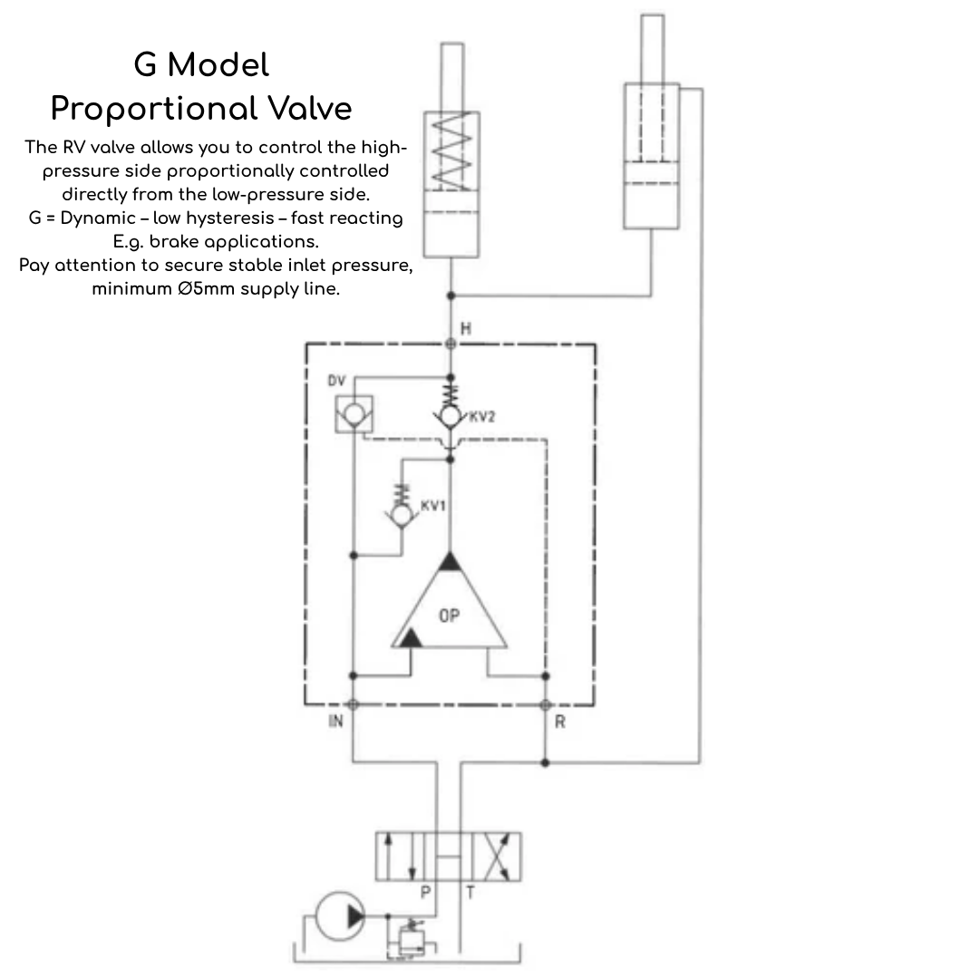 HC2-2.2-G-1 miniBooster Pressure Intensifier, 2.2 Ratio, 1/4" BSPP Inlet Port, 1/4" BSPP Outlet Port, 3.2GPM and 3000psi Inlet, 0.8GPM and 11600psi Outlet, Direct Proportional Controlled