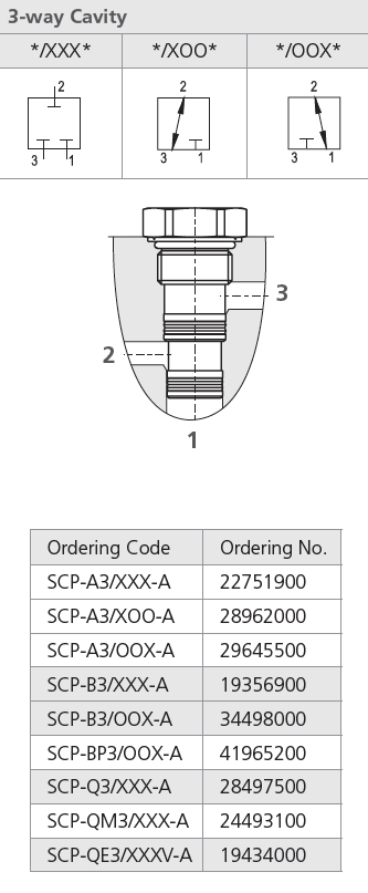 Scp Plug SCP-A3/OOX-A : Argo Cavity Plug, C-8-3, 3-Way, Flow from 2 to 1, Port