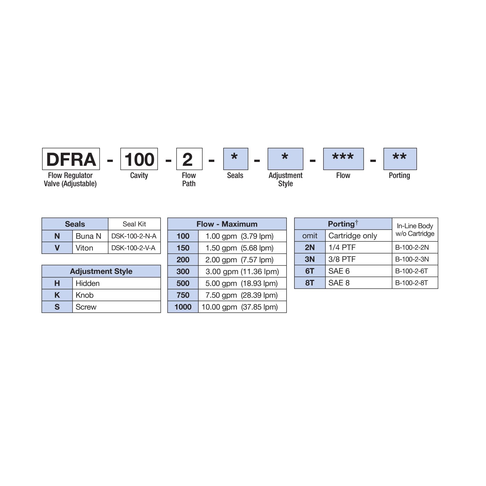 DFRA-100-2-N-S : Deltrol Flow Regulator, Restrictive, Pressure Compensated, Adjustable, C-10-2, Screw Adjustment, 3000psi, 10GPM