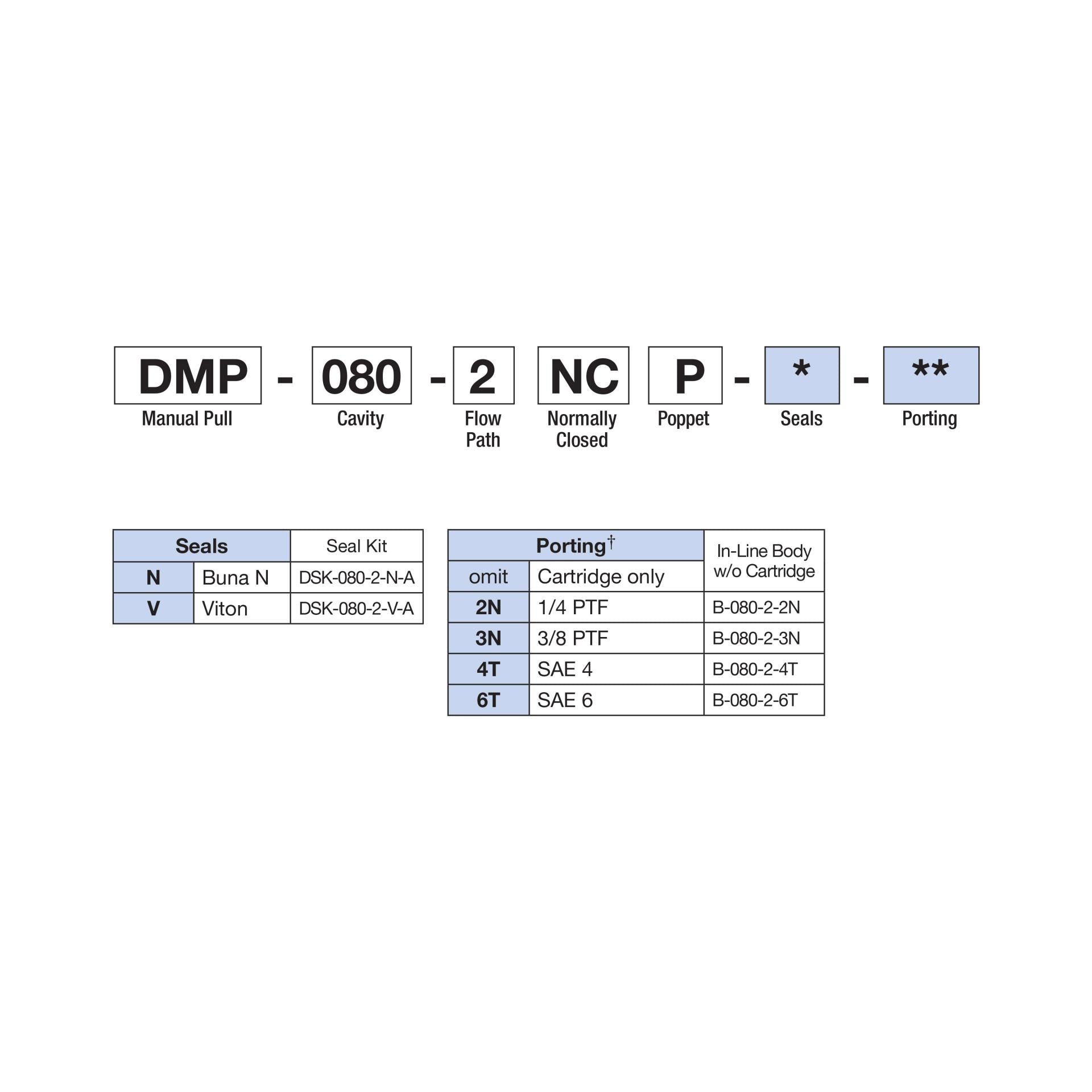 DMP-080-2NCP-N : Deltrol Directional, 2-Way, 2-Position, Normally Closed, Red Knob Manual Operation, C-8-2 Cavity, 3000psi, 6GPM