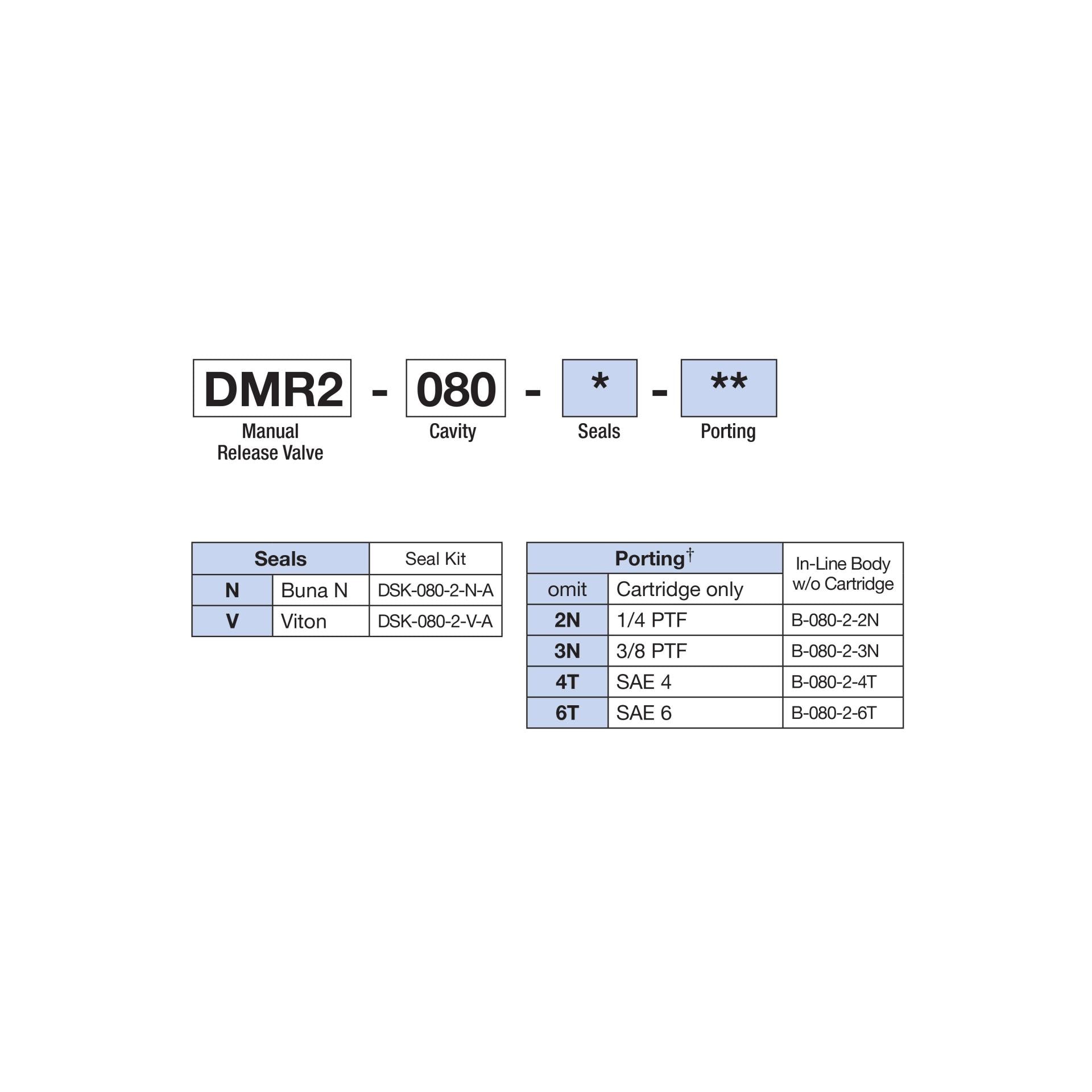 DMR2-080-N : Deltrol Directional, 2-Way, 2-Position, Normally Closed, Plunger Operated, Zero Leak, C-8-2 Cavity, 3000psi, 5GPM
