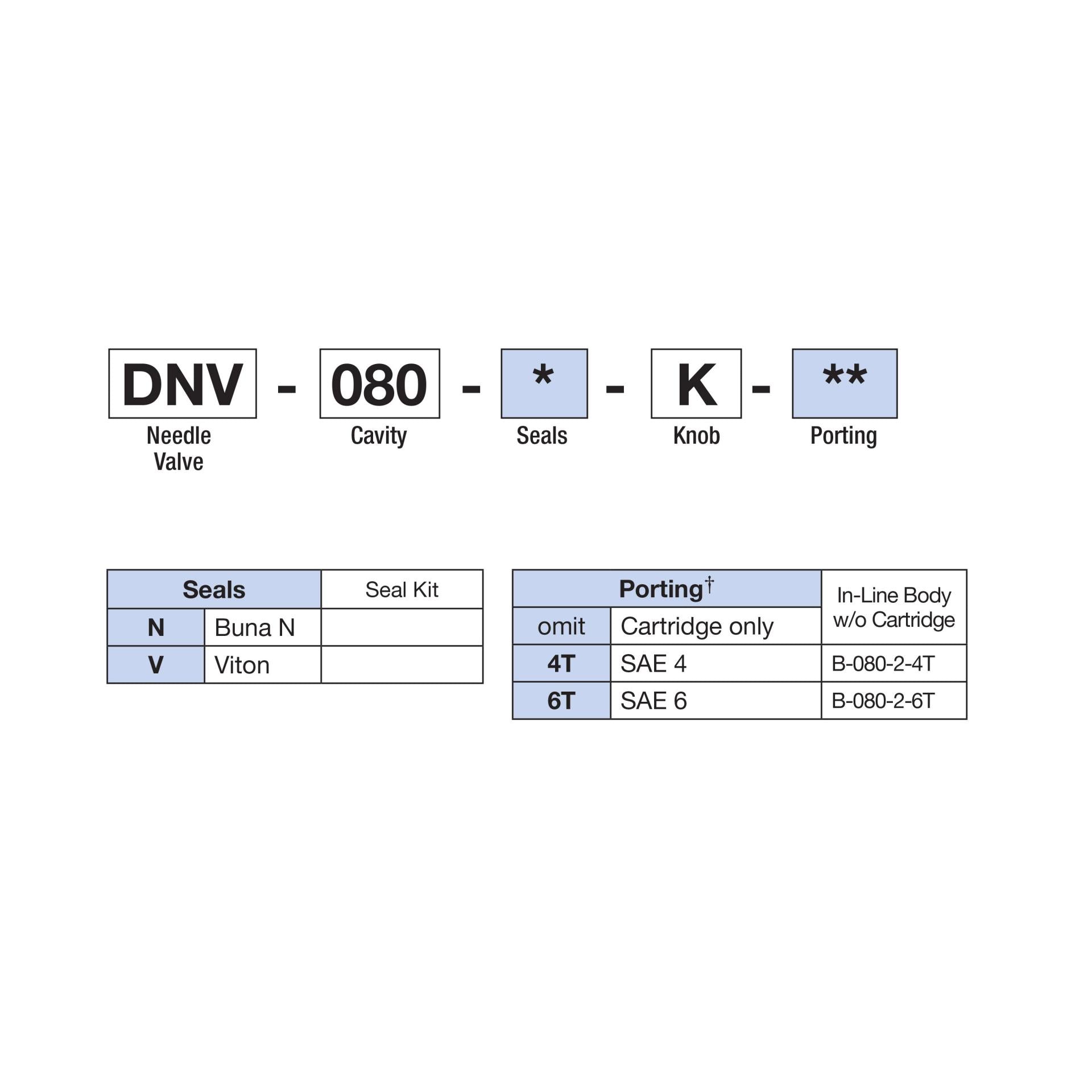 DNV-080-N-K : Deltrol Flow Control Needle Valve, Adjustable, C-8-2 Cavity, 3000psi, 12GPM