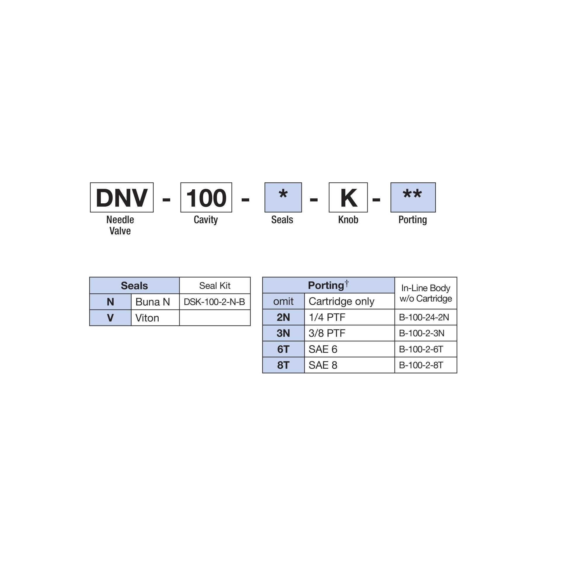 DNV-100-N-K : Deltrol Flow Control Needle Valve, Adjustable, C-10-2 Cavity, 3000psi, 12GPM