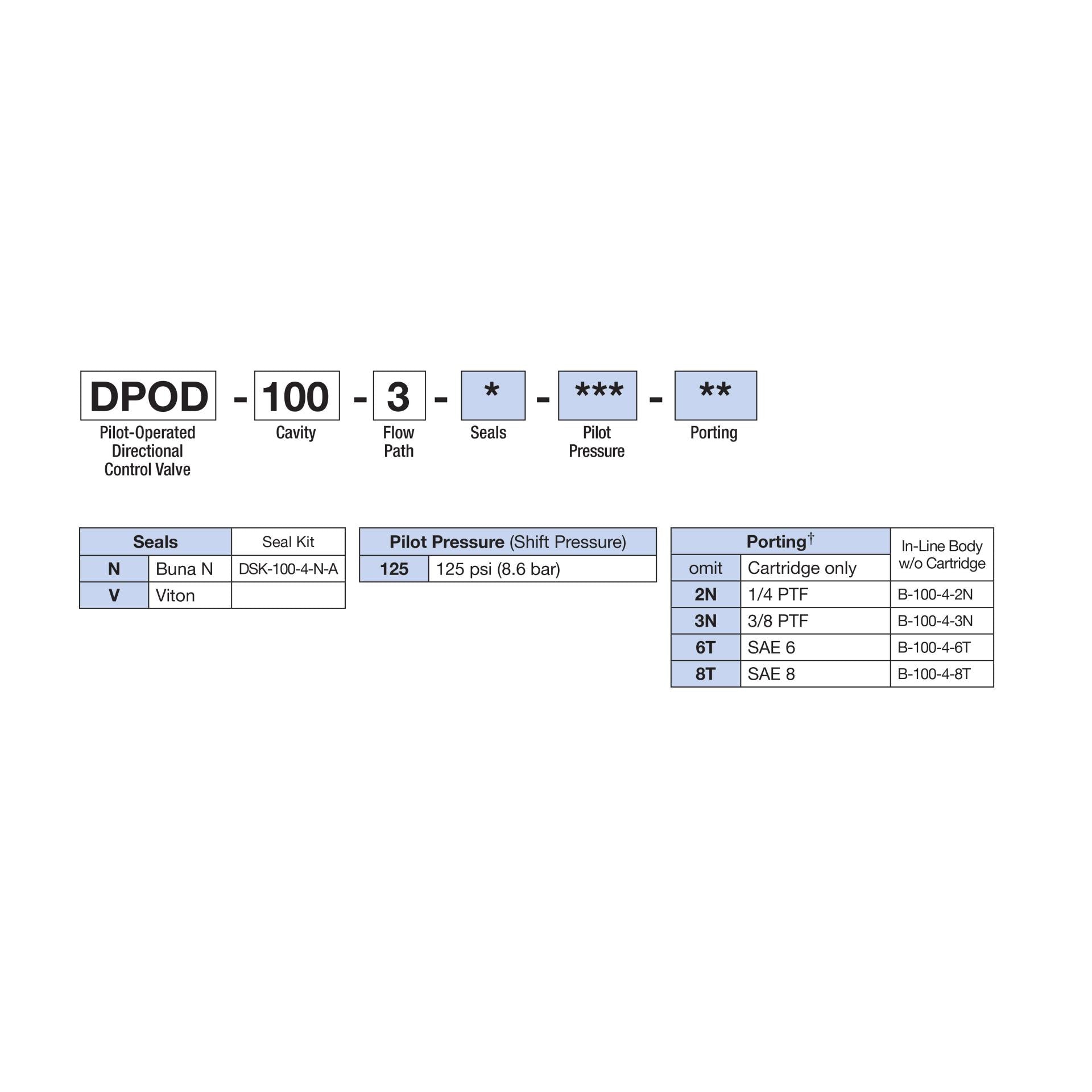 DPOD-100-3-N : Deltrol Directional, 3-Way, 2-Position, Pilot Operated, C-10-3 Cavity, 3000psi, 10GPM
