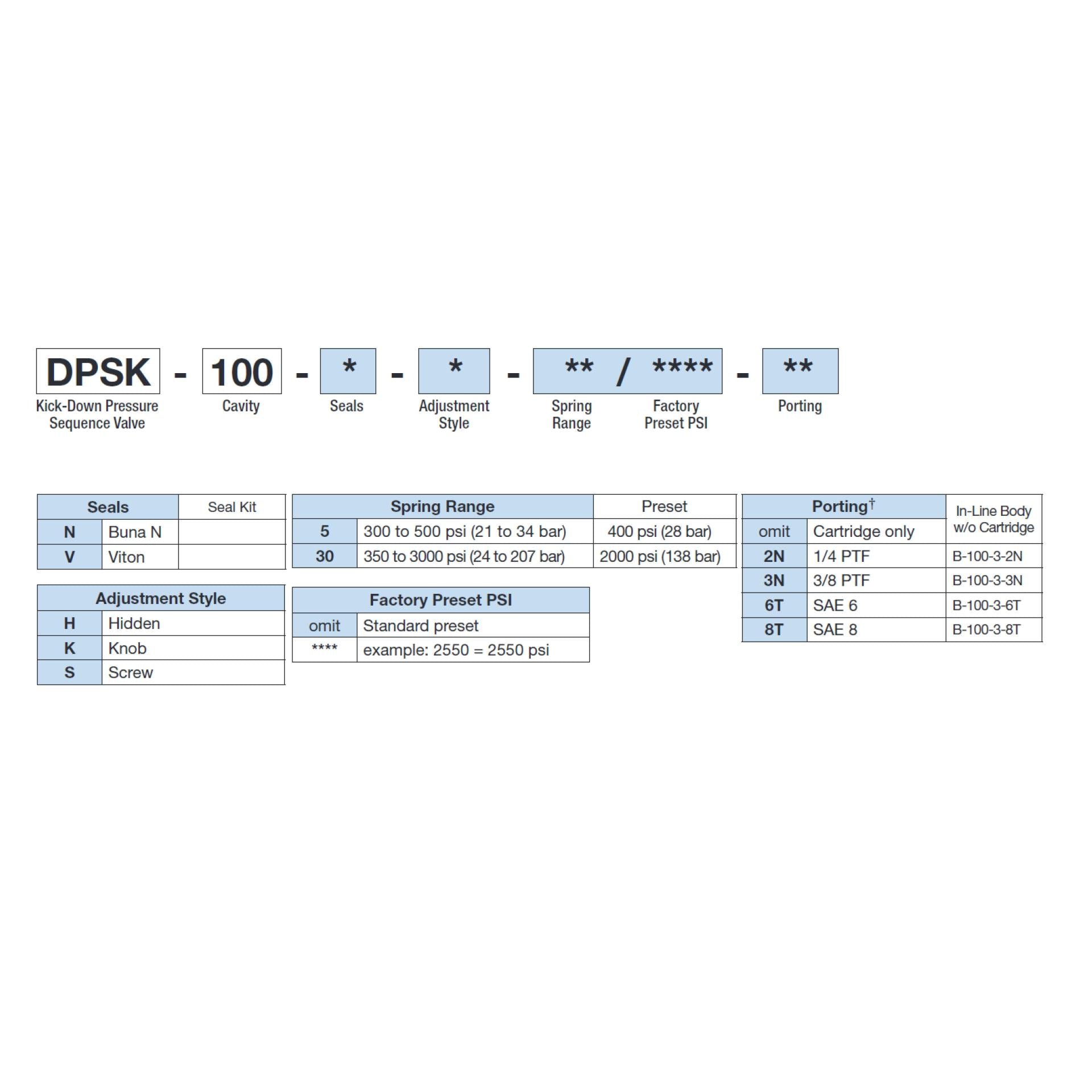 DPSK-100-N-H : Deltrol Sequence, Adjustable, Pilot Operated, Kick-Down, C-10-3, Hidden Adjustment, 3000psi, 5GPM, 300-3000psi Spring Range