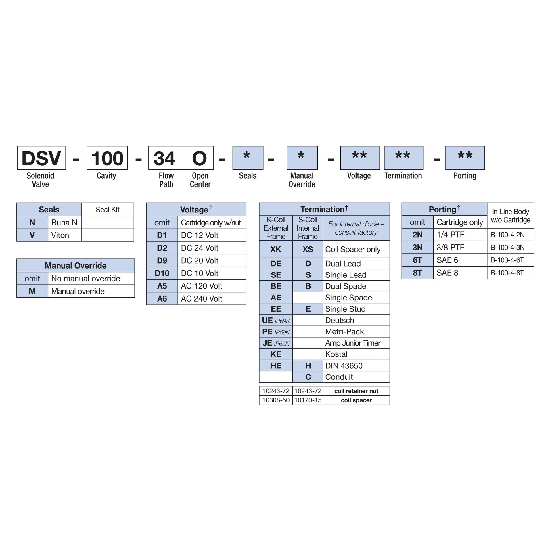 DSV-100-34O-N : Deltrol Solenoid Valve with NO COIL, 4-Way, 3-Position, Open Center Spool, C-10-4 Cavity, 3000psi, 3GPM