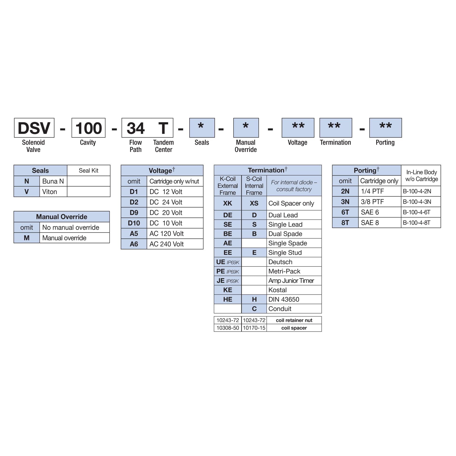 DSV-100-34T-N : Deltrol Solenoid Valve with NO COIL, 4-Way, 3-Position, Tandem Center Spool, C-10-4 Cavity, 3000psi, 4GPM