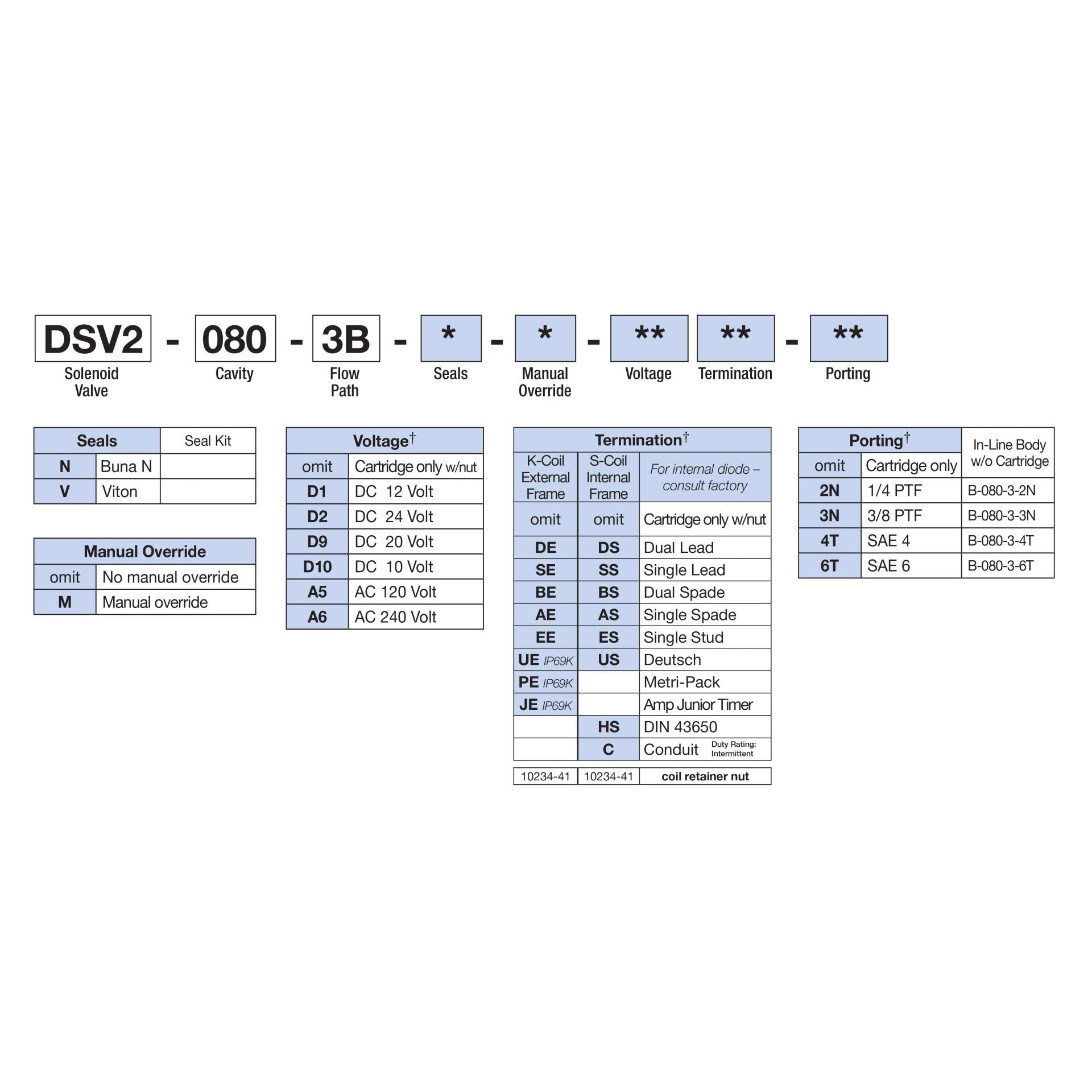 DSV2-080-3B-N : Deltrol Solenoid Valve with NO COIL, 3-Way, 2-Position, Spool, C-8-3 Cavity, Dual Spade, 3000psi, 5GPM