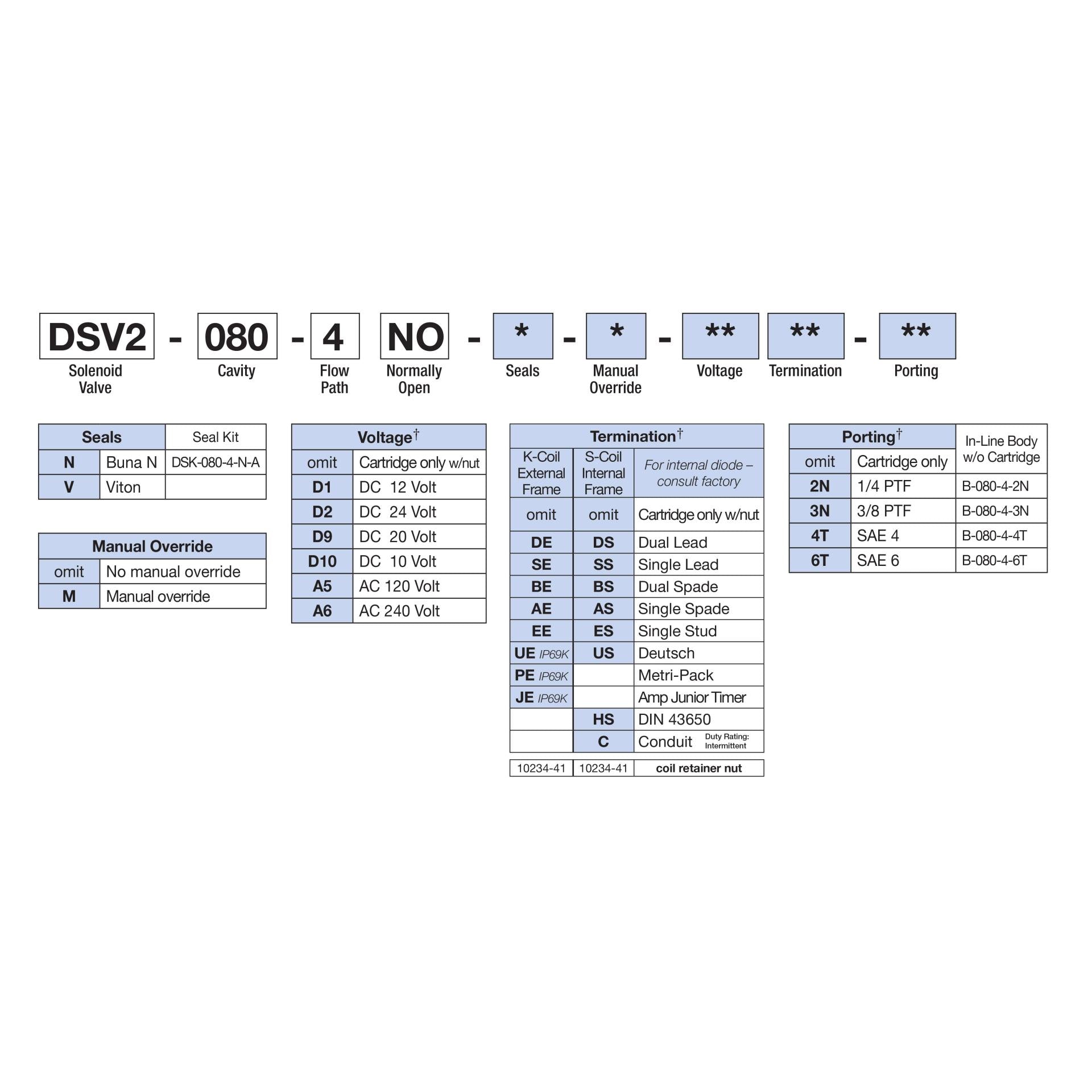 DSV2-080-4NO-N : Deltrol Solenoid Valve with NO COIL, 4-Way, 2-Position, Normally Open Spool, C-8-4 Cavity, 3000psi, 3GPM