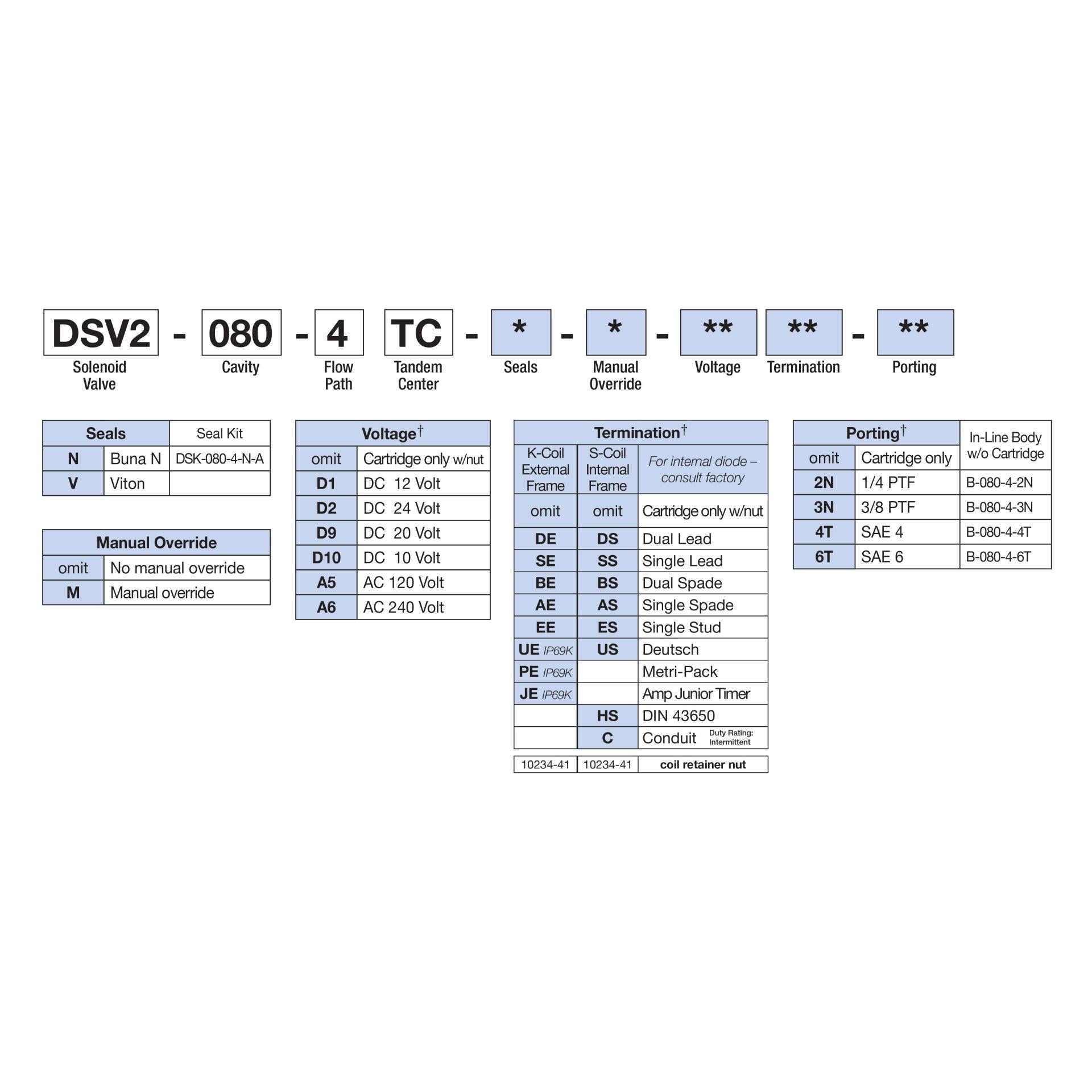 DSV2-080-4TC-N : Deltrol Solenoid Valve with NO COIL, 4-Way, 2-Position, Tandem Spool, C-8-4 Cavity, 3000psi, 3GPM